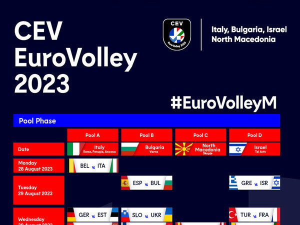 Волейнационалите стартират срещу Испания на Европейското във Варна