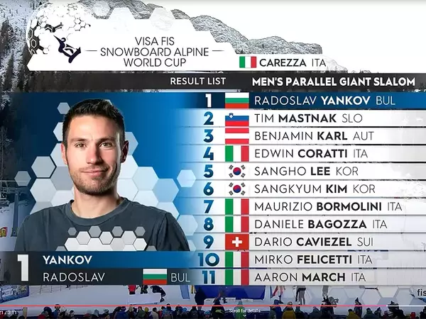 Радослав Янков спечели старт за Световната купа по сноуборд (ВИДЕО)