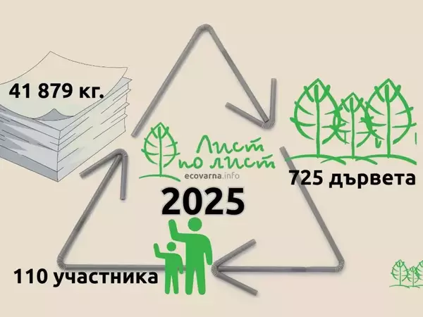 Близо 42 тона хартия за рециклиране са предали варненци през 2025-а